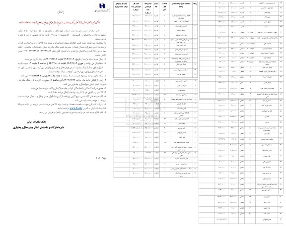 مزایده فروش اموال مازاد منقول شامل تجهیزات اداری ساختمانی و کامپیوتری - گاوصندوق- نوبت دوم