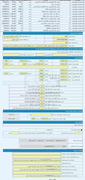 مزایده ، سیگار الکترونیکی و فیلتر سیگار الکترونیکی. واقع در انبار گمرک تبریز . به دلیل جلوگیری از تبعات بعدی رویت کالاها قبل از