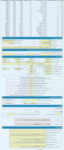 مزایده ، انواع سیگار، توتون و تنباکو (فروش به شرط صادرات) واقع در انبار گمرک تبریز . به دلیل جلوگیری از تبعات بعدی رویت کالاها ق