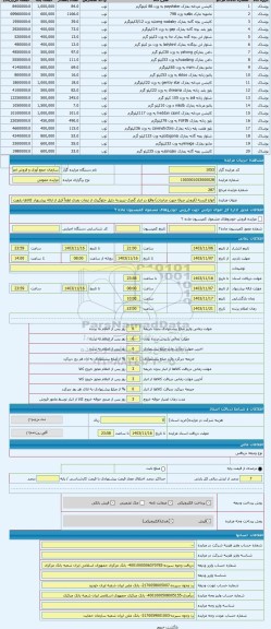 مزایده ، انواع البسه (فروش صرفا جهت صادرات) واقع در انبار گمرک تبریز.به دلیل جلوگیری از تبعات بعدی لطفاً قبل از ارائه پیشنهاد کا