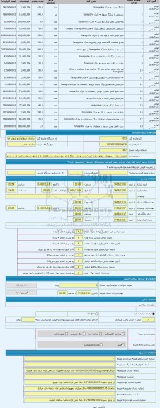 مزایده ، انواع شیرآلات  و متعلقات . واقع در انبار گمرک تبریز به دلیل جلوگیری از تبعات بعدی رویت کالاها قبل از ارائه پیشنهاد، الز