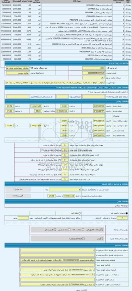 مزایده ، انواع البسه واقع در انبار گمرک تبریز (فروش صرفا به شرط صادرات) به دلیل جلوگیری از تبعات بعدی رویت کالاها قبل از ارائه پ