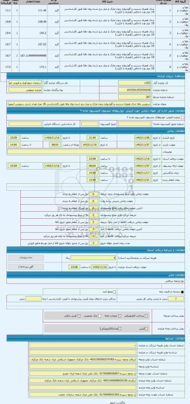 مزایده ، سرویس طلا شال همراه دستبند و گوشواره بدون مارک و عیار درج شده روی طلا طبق کارشناسی 18 عیار تعداد شش سرویس (بصورت ارزش ط