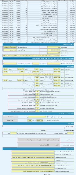 مزایده ، انواع لوازم آرایشی و بهداشتی (فروش صرفا جهت صادرات می باشد) واقع در انبار گمرک تبریز به دلیل جلوگیری از تبعات بعدی رویت