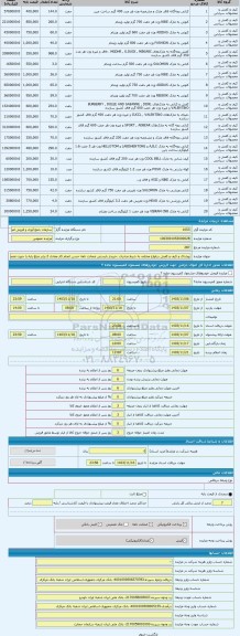 مزایده ، پوشاک و کیف و کفش درانواع مختلف به شرط صادرات ،خریدار بایستی ضمانت نامه حسن انجام کار معادل 2 برابر مبلغ پایه را جهت تض