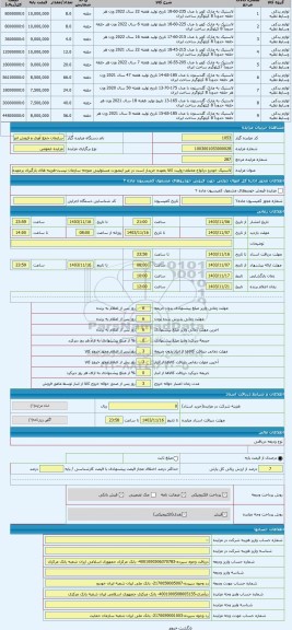 مزایده ، لاستیک خودرو درانواع مختلف-روئیت کالا بعهده خریدار است در غیر اینصورت مسئولیتی متوجه سازمان نیست-هزینه های بارگیری برعه