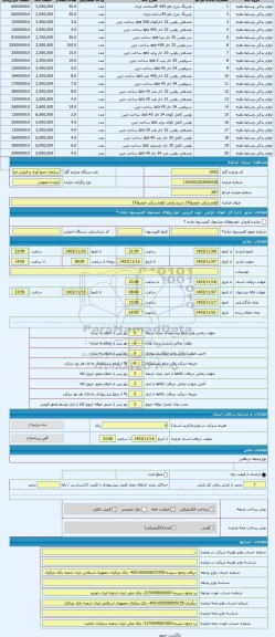 مزایده ، لوازم یدکی خودرو(4)