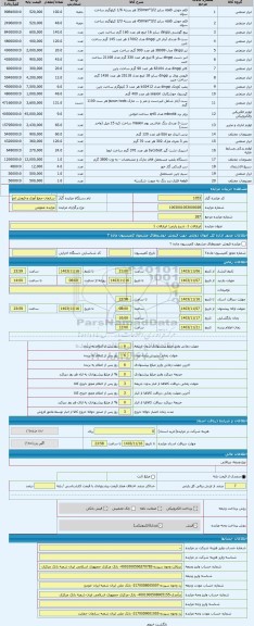 مزایده ، ابزارالات 1