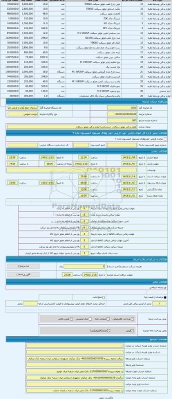 مزایده ، لوازم یدکی موتور سیکلت