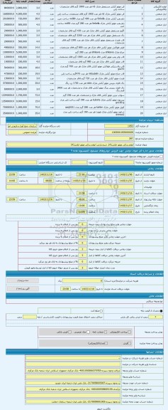 مزایده ، لوازم یدکی موتور ابکش(4)