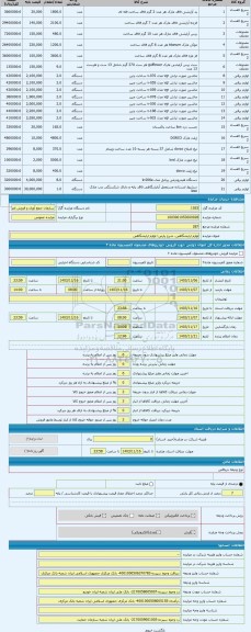 مزایده ، لوازم ارایشگاهی