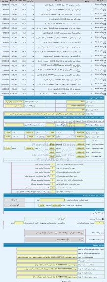 مزایده ، انواع مختلف قطعات و لوازم جانبی خودرو (فروش داخلی)