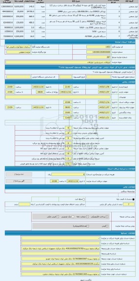 مزایده ، ابزارالات