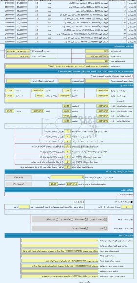 مزایده ، انواع قهوه ساز و اسیاب قهوه(2)