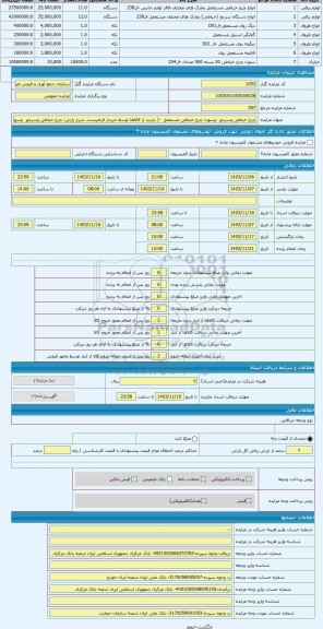 مزایده ، چرخ خیاطی وسردوز  وسوزن چرخ خیاطی مستعمل  -( بازدید از کالاها توسط خریدار الزامیست