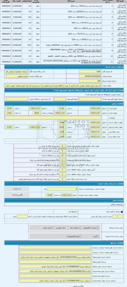 مزایده ، لاستیک خودرو مختلف -فروش داخل کشور -( بازدید از کالاها توسط خریدار الزامیست)