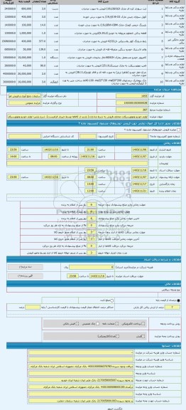 مزایده ، لوازم خودرو وموتورسیکلت مختلف-فروش به شرط صادارات( بازدید از کالاها توسط خریدار الزامیست)