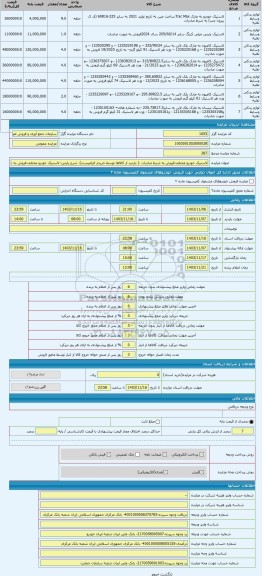 مزایده ، لاستیک خودرو مختلف-فروش به شرط صادرات -( بازدید از کالاها توسط خریدار الزامیست)