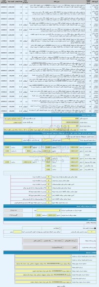 مزایده ، تنه موتورسیکلت بصورت برش خورده قطعات 30 سانتی وضایعات آهن تحویل خریدار خواهد شد تنه ها در مراکز اسقاط پلیس راهور اسقاط