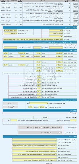 مزایده ، لاستیک خودرو  تاریخ گذشته به صورت برش خورده ضایعات(هزینه برش بعهده  خریدار می باشد) -( بازدید از کالاها توسط خریدار الز