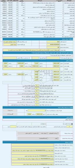 مزایده ، لوازم متفرقه -( بازدید از کالاها توسط خریدار الزامیست)