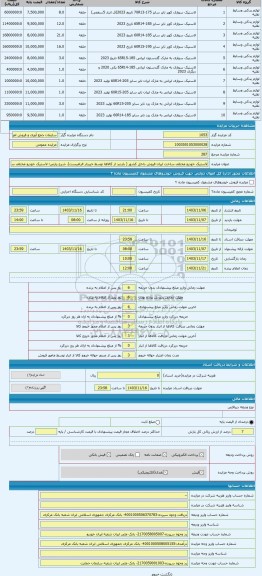 مزایده ، لاستیک خودرو مختلف ساخت ایران فروش داخل کشور ( بازدید از کالاها توسط خریدار الزامیست)