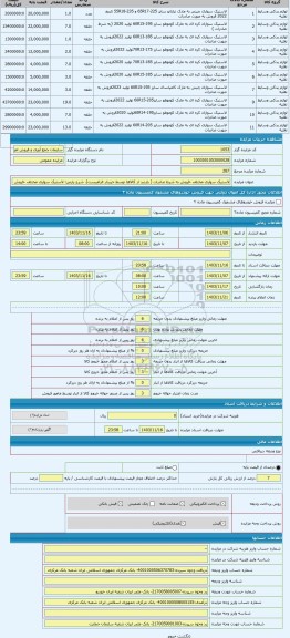 مزایده ، لاستیک سواری مختلف -فروش به شرط صادرات ( بازدید از کالاها توسط خریدار الزامیست)