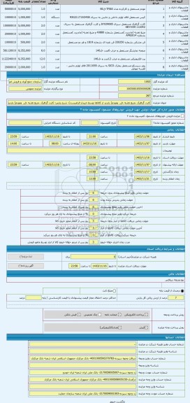 مزایده ، کارت گرافیک ،منبع تغذیه ،فن  ومودم( بازدید از کالاها توسط خریدار الزامیست)