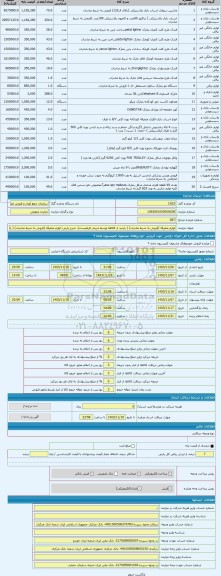 مزایده ، لوازم متفرقه (فروش به شرط صادرات) ( بازدید از کالاها توسط خریدار الزامیست)