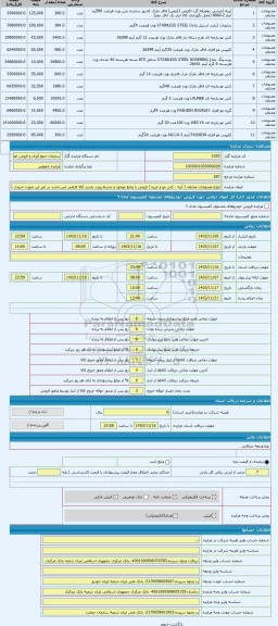 مزایده ، انواع مصنوعات مختلف ( آینه - کش مو و غیره ) فروش با وضع موجود و بشرط رویت بازدید کالا الزامی می باشد در غیر این صورت خر