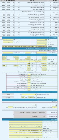 مزایده ، انواع وسایل ضایعاتی و غیره فروش با وضع موجود و بشرط رویت بازدید کالا الزامی می باشد در غیر این صورت خریدار حق اعتراض را