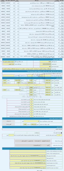 مزایده ، انواع اقلام سریع الفساد (فروش به شرط صادرات - آرایشی و بهداشتی ، خوراکی و ...)