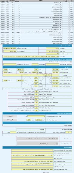 مزایده ، انواع سیگار و توتون  (فروش به شرط صادرات - مالیات ارزش افزوده این پارتی 80 درصد محاسبه و اخذ می گردد )