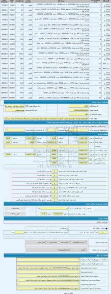 مزایده ، انواع مختلف نوشابه و نوشیدنی انرژی زا (فروش به شرط صادرات - مالیات ارزش افزوده برای این پارتی 36 درصد محاسبه و اخذ می گ