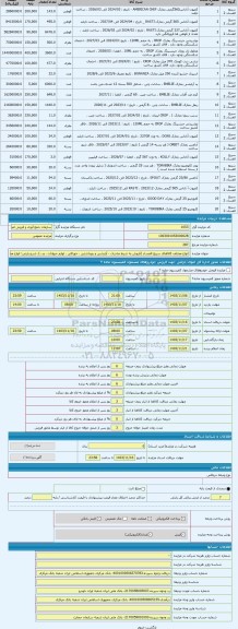 مزایده ، انواع مختلف کالاهای سریع الفساد (فروش به شرط صادرات - آرایشی و بهداشتی ، خوراکی ، لوازم حیوانات ، و...)