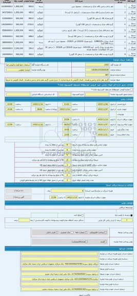 مزایده ، گردو ،مغز بادام درختی و هندی ، فندق (فروش به شرط صادرات )