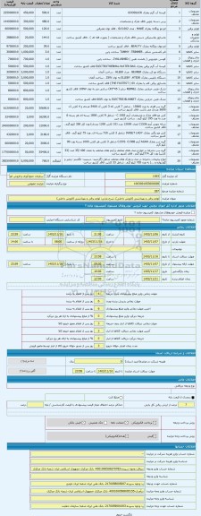 مزایده ، لوازم برقی و بهداشتی (فروش داخلی)