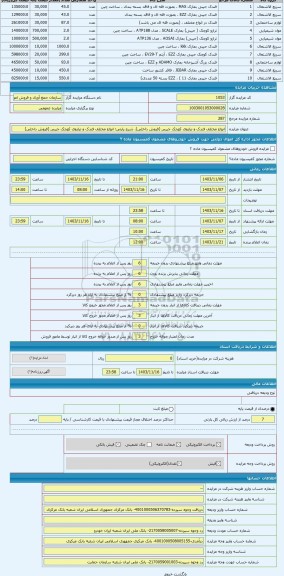 مزایده ، انواع مختلف فندک و ترازوی کوچک جیبی (فروش داخلی)