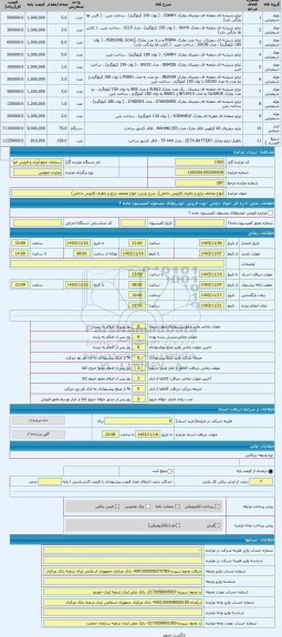 مزایده ، انواع مختلف ترازو و باطری (فروش داخلی)