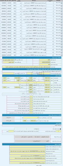 مزایده ، انواع مختلف قطعات و لوازم جانبی خودرو (فروش داخلی)