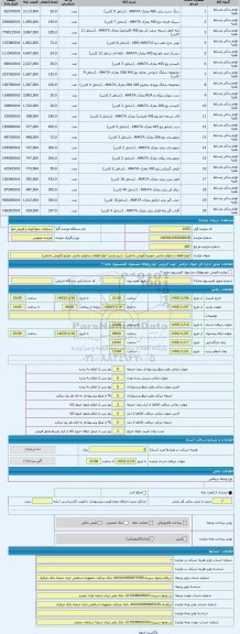 مزایده ، انواع قطعات و لوازم جانبی خودرو (فروش داخلی)