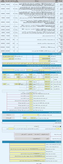 مزایده ، انواع مختلف گوشی تلفن همراه مستعمل و قطعات جانبی صوتی ، کامپیوتری (فروش داخلی)