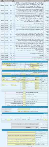 مزایده ، انواع لوازم آشبزخانه