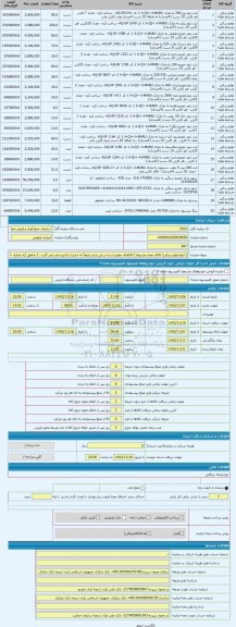 مزایده ، [ انواع لوازم یدکی( کالای مجاز مشروط ) کالاهای مطرح شده در این پارتی لزوماً به خارج از کشور صادر می گردد . ( مناطق آزاد