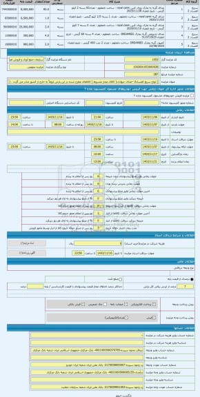 مزایده ، [ انواع سریع الفساد2 –غذای حیوانات( کالای مجاز مشروط ) کالاهای مطرح شده در این پارتی لزوماً به خارج از کشور صادر می گرد