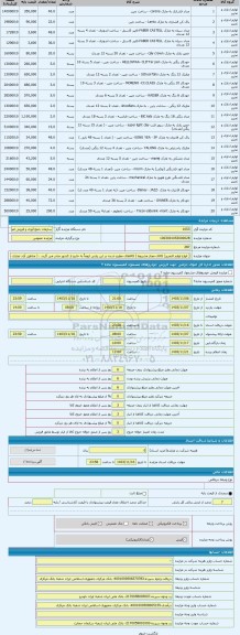 مزایده ، [ انواع لوازم التحریر( کالای مجاز مشروط ) کالاهای مطرح شده در این پارتی لزوماً به خارج از کشور صادر می گردد . ( مناطق آ