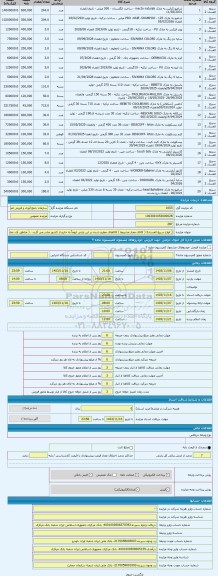 مزایده ، [ انواع سریع الفساد2 ( کالای مجاز مشروط ) کالاهای مطرح شده در این پارتی لزوماً به خارج از کشور صادر می گردد . ( مناطق آ