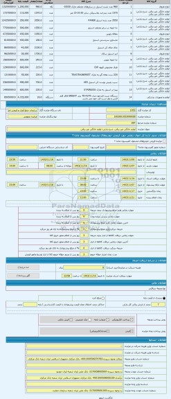 مزایده ، لوازم خانگی غیر برقی