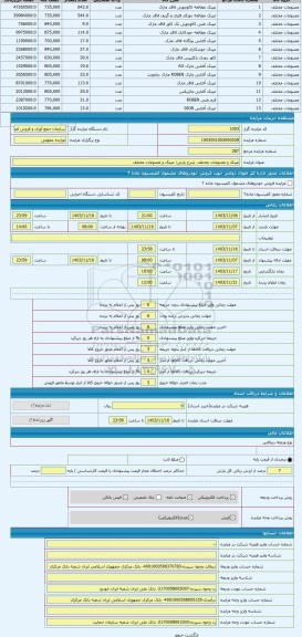 مزایده ، عینک و مصنوعات مختلف