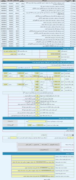 مزایده ، انواع پوشاک (بشرط صادرات)